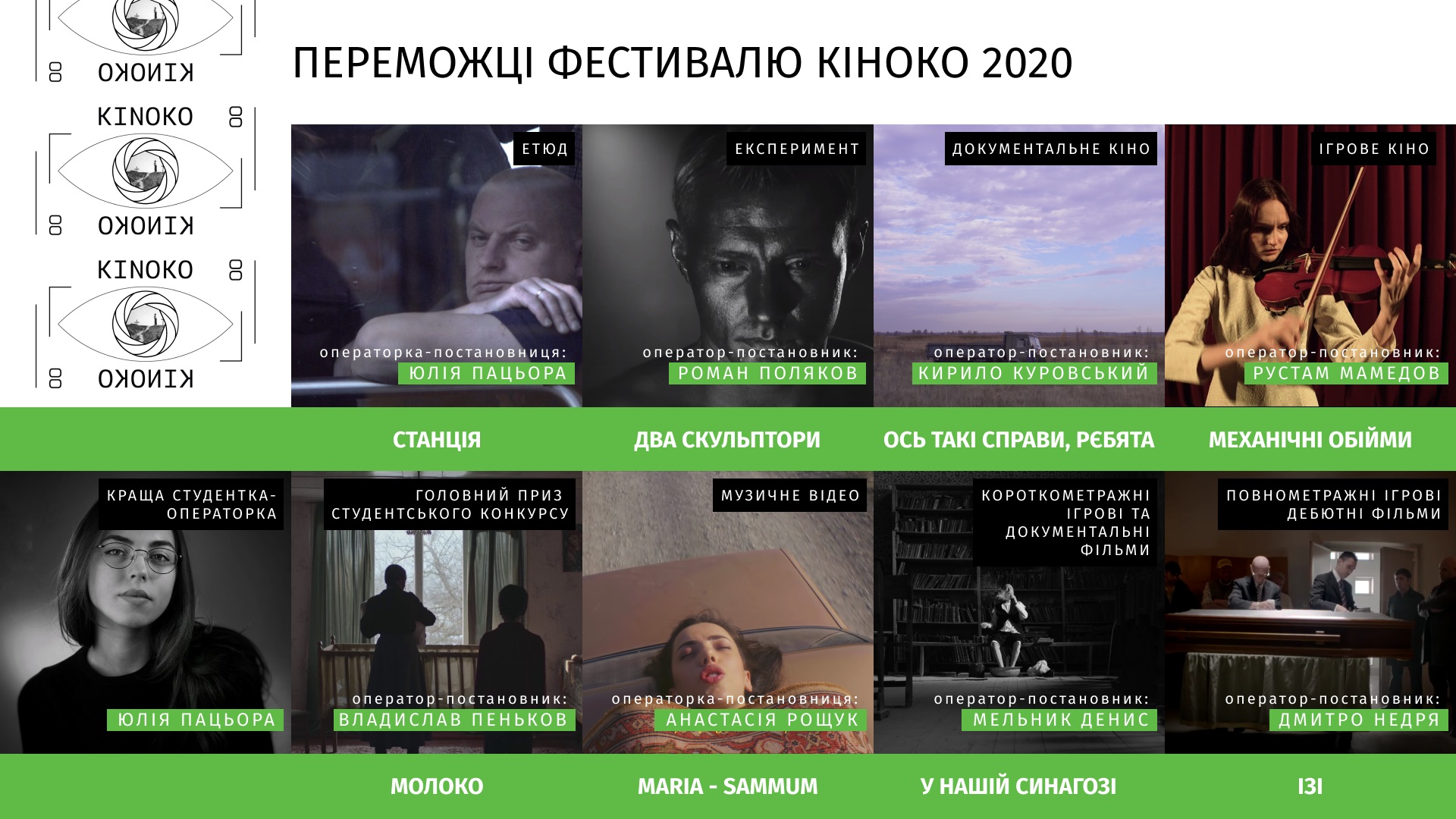 Оголошено переможців фестивалю кінооператорського мистецтва КІНОКО