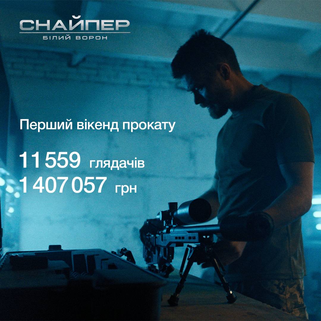 Підсумки першого вікенду прокату воєнного екшену «Снайпер. Білий Ворон» Мар’яна Бушана