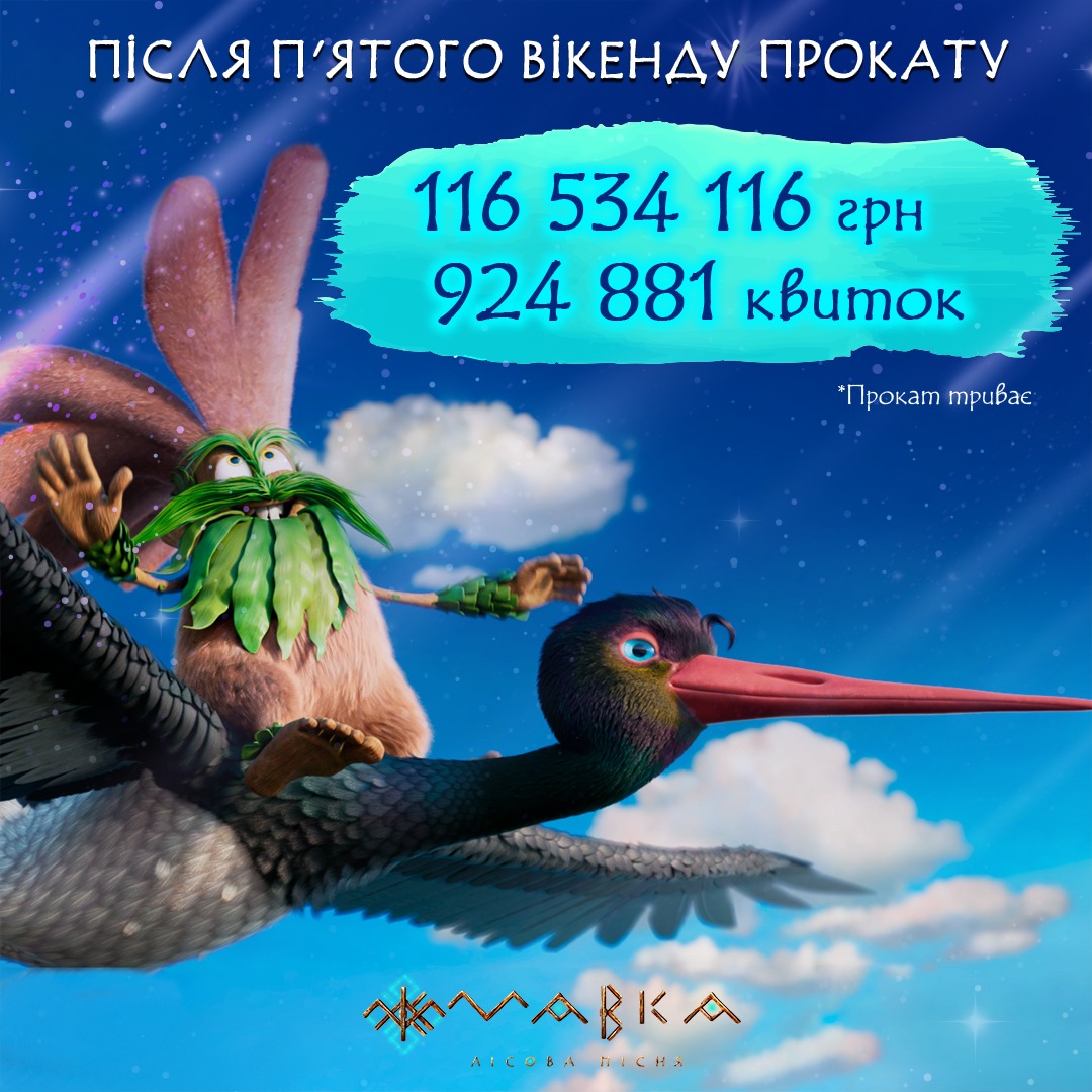 За п‘ять вікендів у кіно на сеанси мультфільму “Мавка” було продано 924 881 квиток, а касові збори склали 116 534 116 грн!