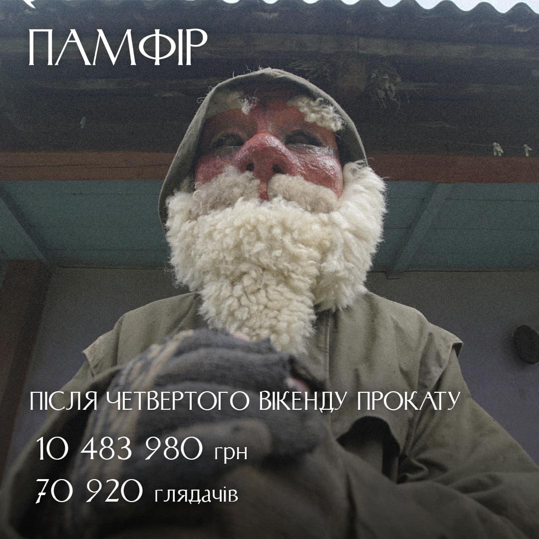 Після четвертого вікенду прокату «Памфір» зібрав 70 920 глядачів, а касові збори склали 10 483 980 грн