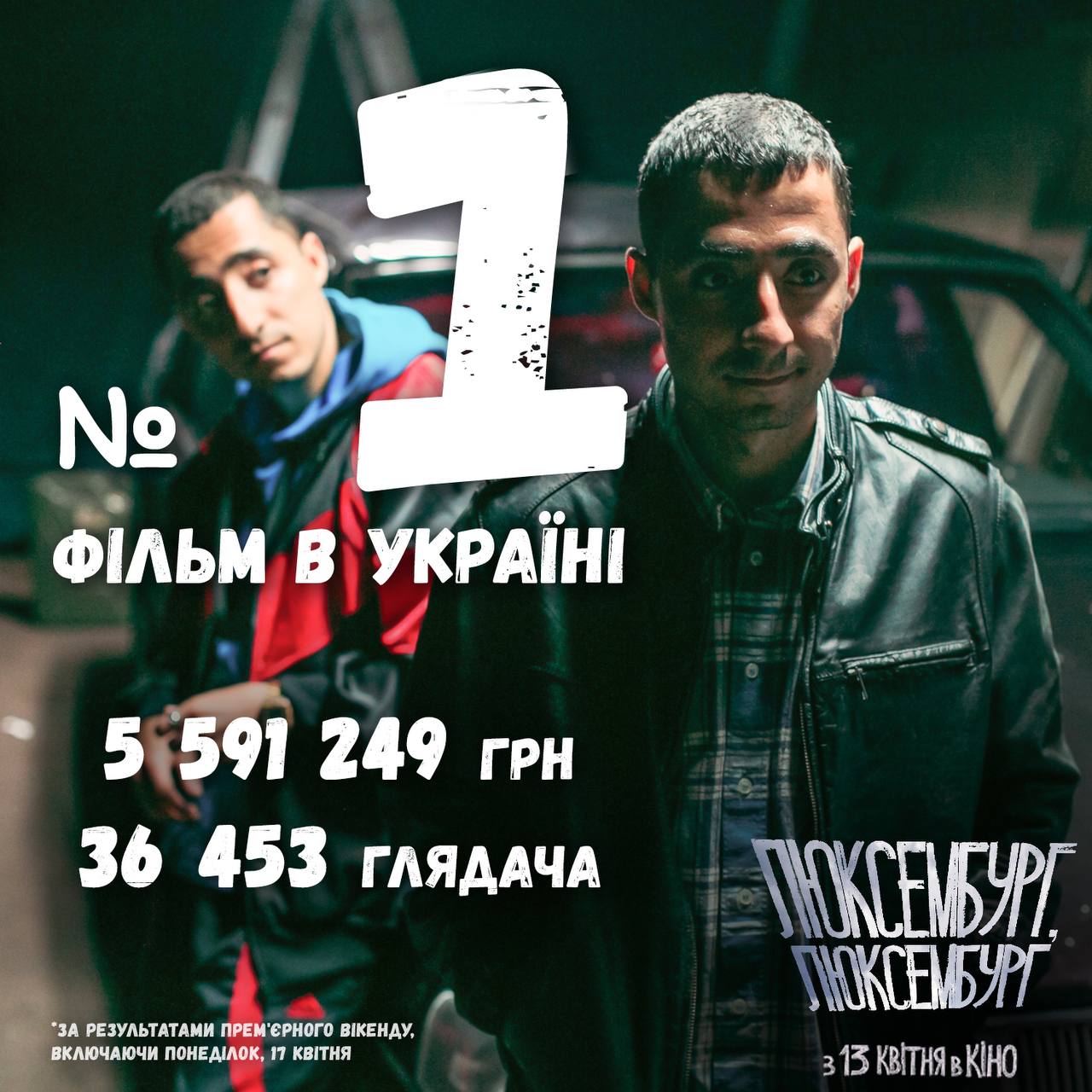 За перший вікенд прокату касові збори стрічки «Люксембург, Люксембург» Антоніо Лукіча склали 5 591 249 грн