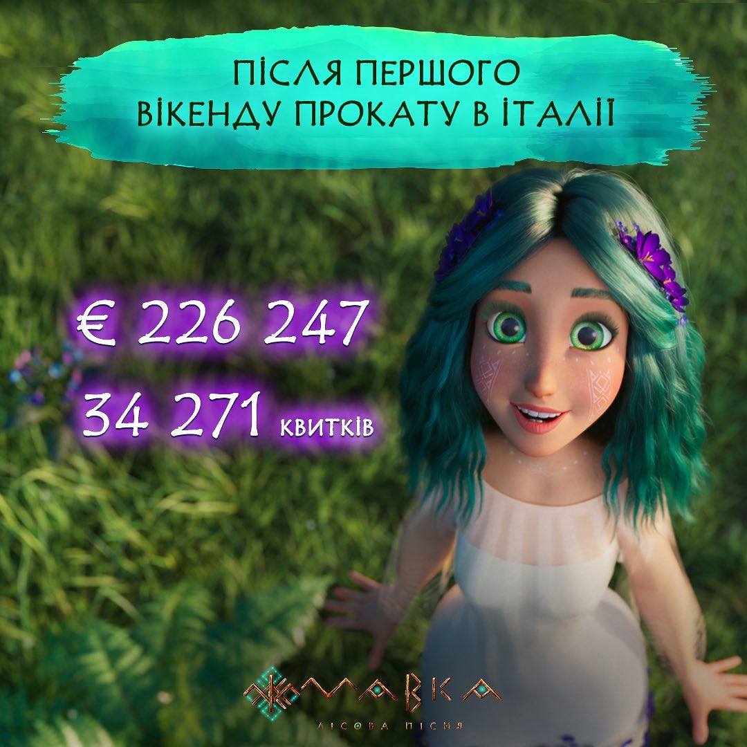 Касові збори «Мавки» склали €226 247 після першого вікенду прокату в Італії та €122 342 в Нідерландах