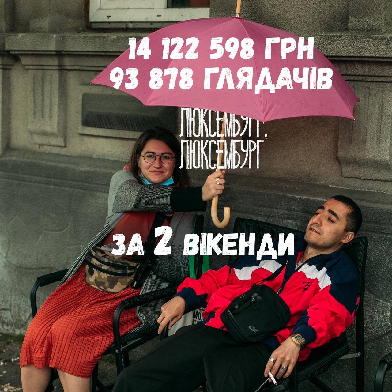 «Люксембург, Люксембург» режисера Антоніо Лукіча після другого вікенду прокату зібрав 6,59 млн. грн.