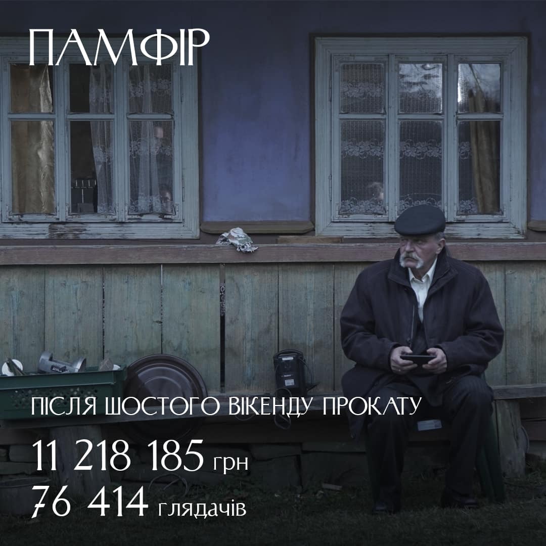 За шість вікендів в українському прокаті «Памфір» зібрав 76 414 глядачів, а касові збори склали 11 218 185 грн