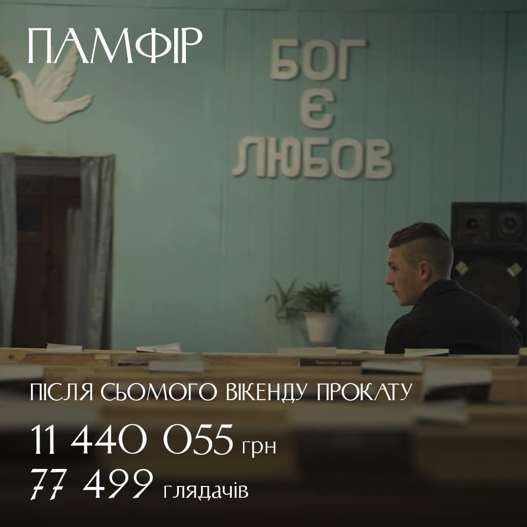 Після сьомого вікенду в прокаті фільм «Памфір» зібрав 11 440 055 грн, а кількість проданих квитків склала 77 499
