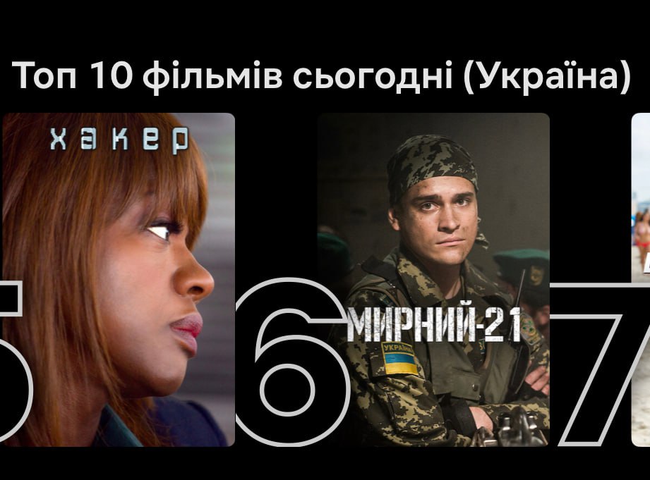 Екшн-драма «Мирний-21» посів шосту позицію у рейтингу Netflix «Топ 10 фільмів сьогодні (Україна)»