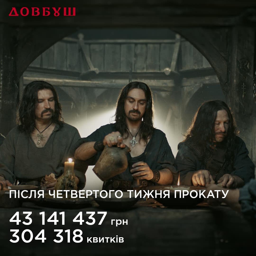 Після четвертого прокатного вікенду «Довбуш» став найкасовішим українським ігровим фільмом року