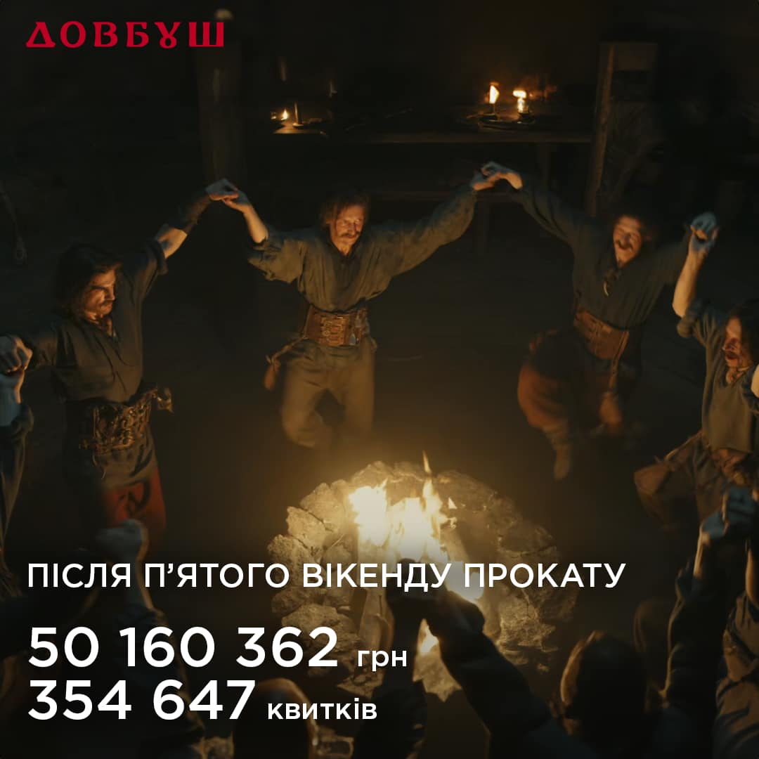 Касові збори фільму «Довбуш» подолали межу в 50 000 000 грн!