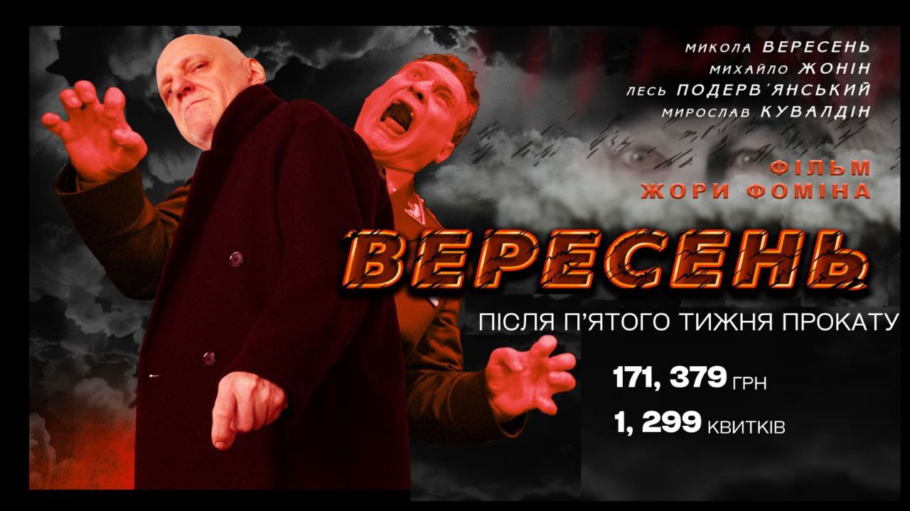 Cтрічка “Вересень / Шлях Мерця” після завершення прокату зібрала 171 379 грн бокс-офісу, а кількість проданих квитків склала 1 299