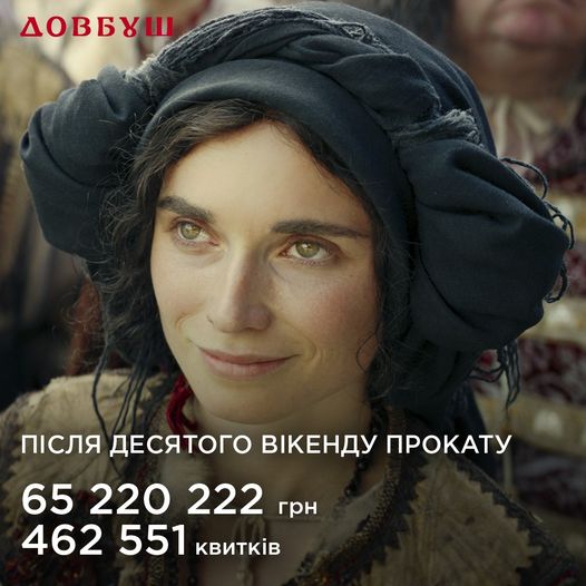 Після десятого прокатного вікенду касові збори фільму «Довбуш» склали 65 220 222 грн, а кількість проданих квитків становить 462 551.