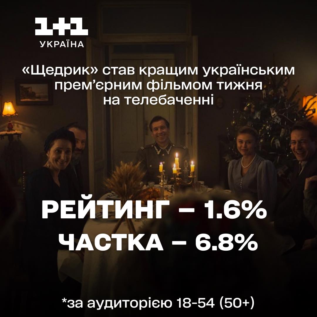 «Щедрик» став кращим українським премʼєрним фільмом тижня на телебаченні