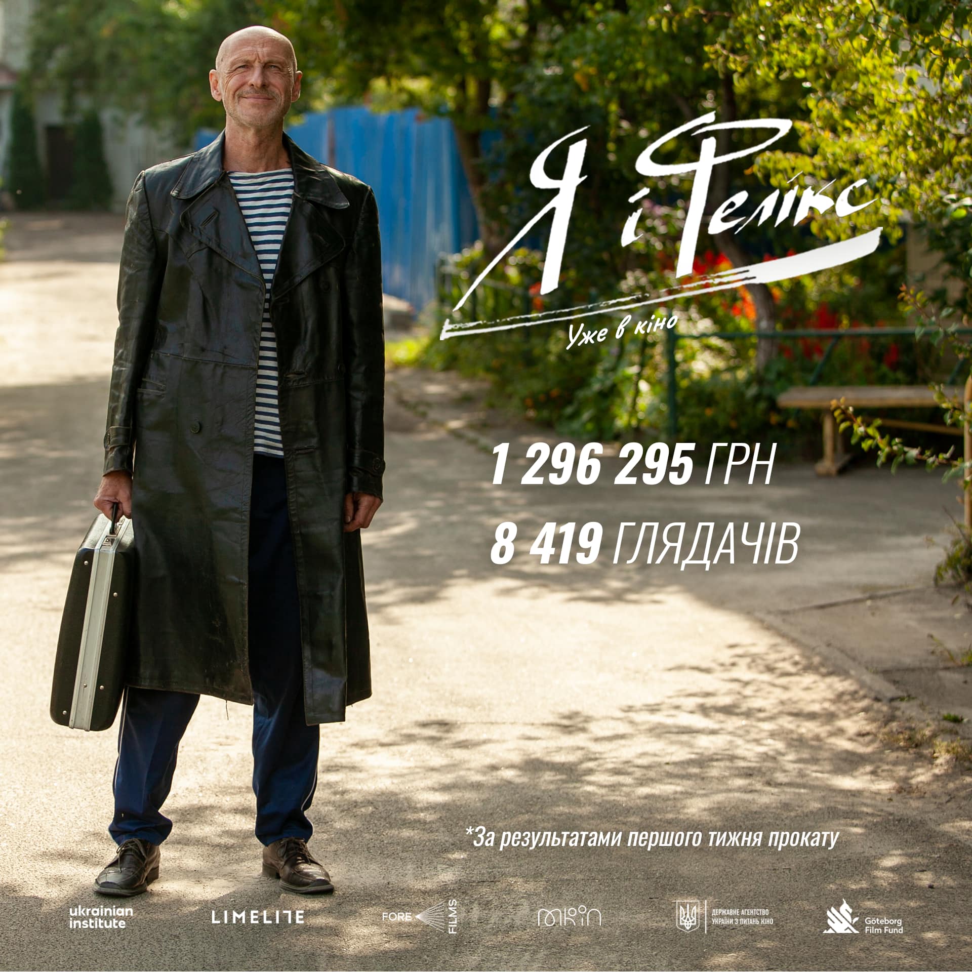 Після першого тижня прокату касові збори «Я і Фелікс» склали 1 296 295 млн. грн, а всього стрічку переглянуло 8 419 глядачів