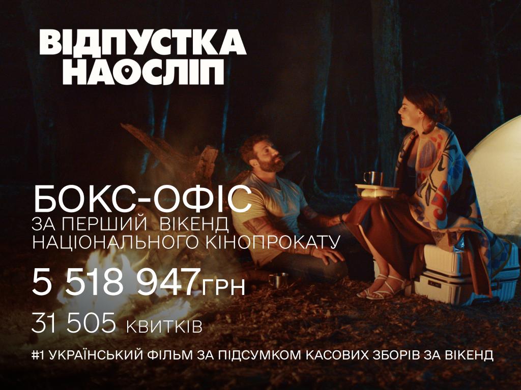 Романтична комедія «Відпустка наосліп» від режисерки Валерії Фадєєвої захоплює українських глядачів та очолює кінопрокат