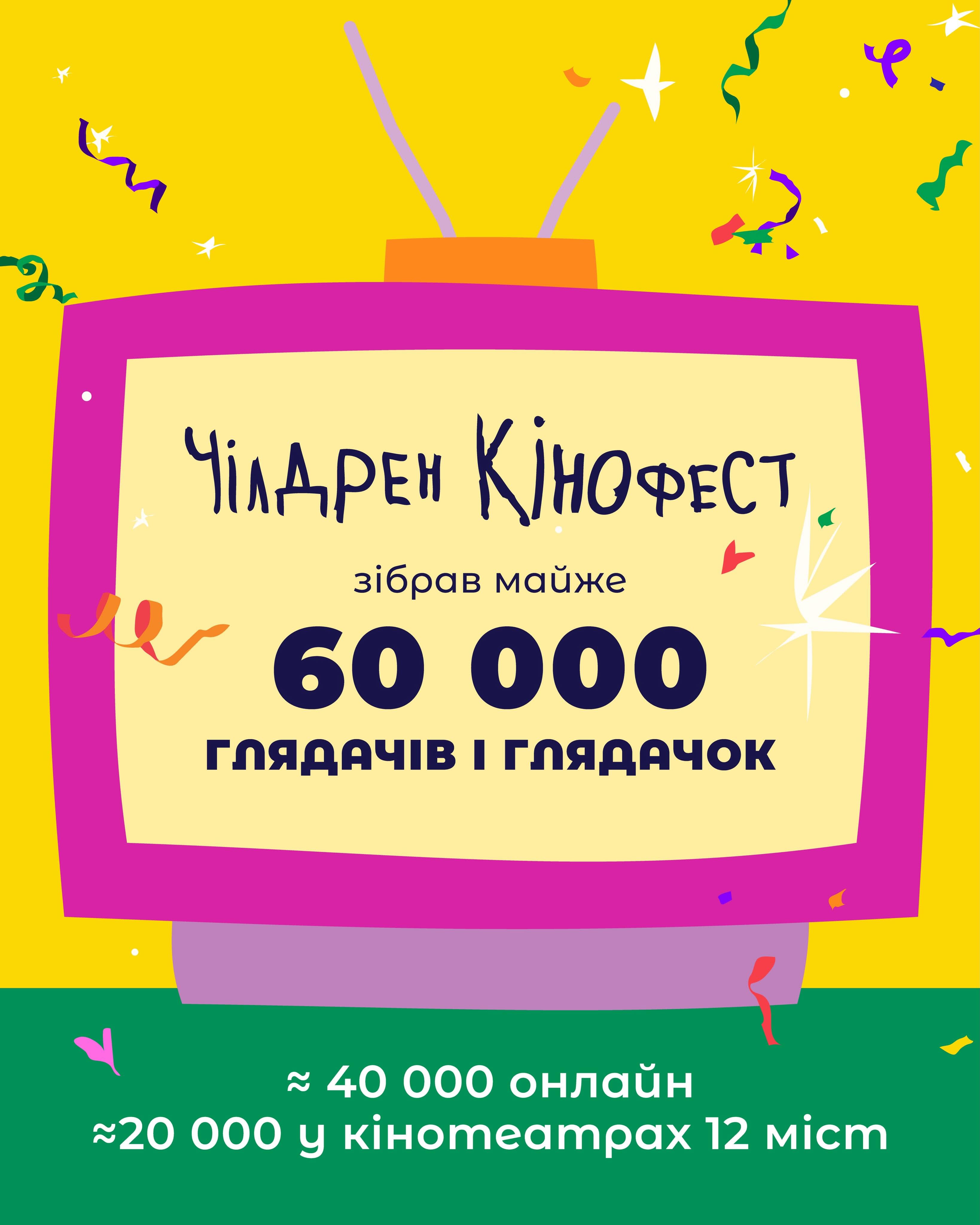 Понад 60 тисяч переглядів: підсумки цьогорічного «Чілдрен Кінофесту»