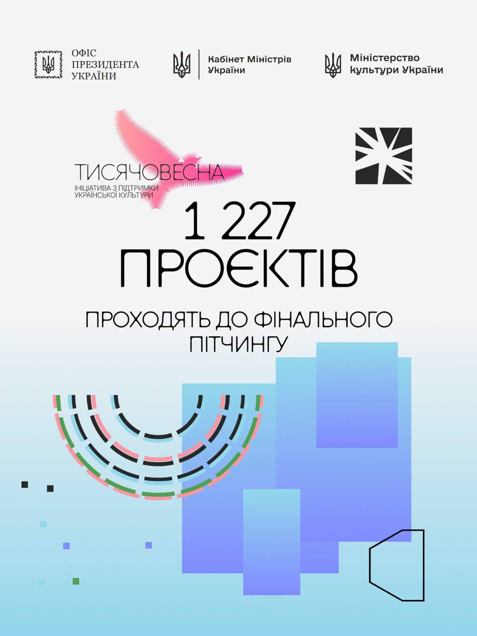 1 227 проєктів ініціативи Президента «Тисячовесна» проходять до фінального етапу