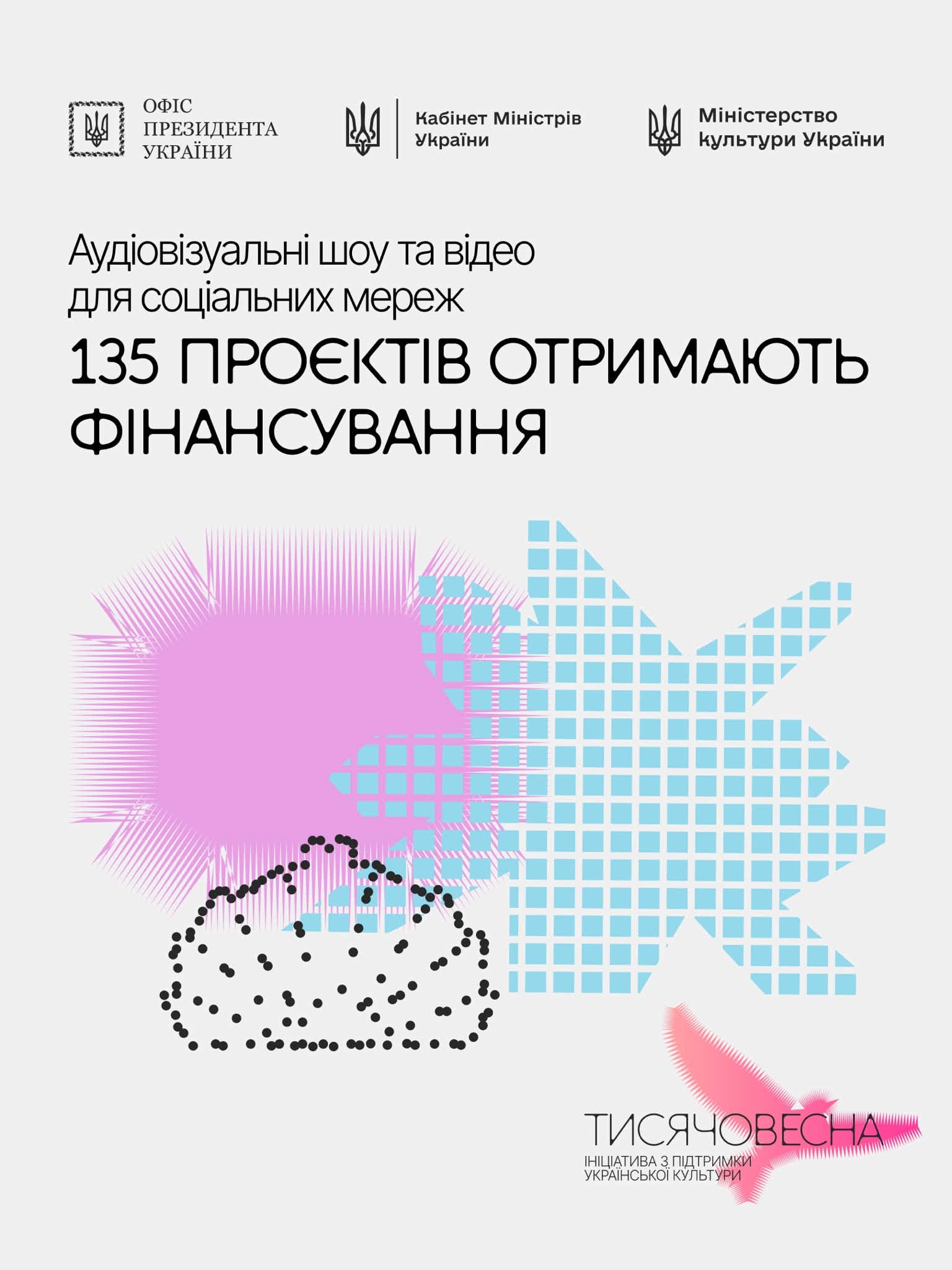 135 проєктів рекомендовано до фінансування за напрямом «Аудіовізуальні шоу та відеоролики для соціальних мереж» у межах «Тисячовесни»